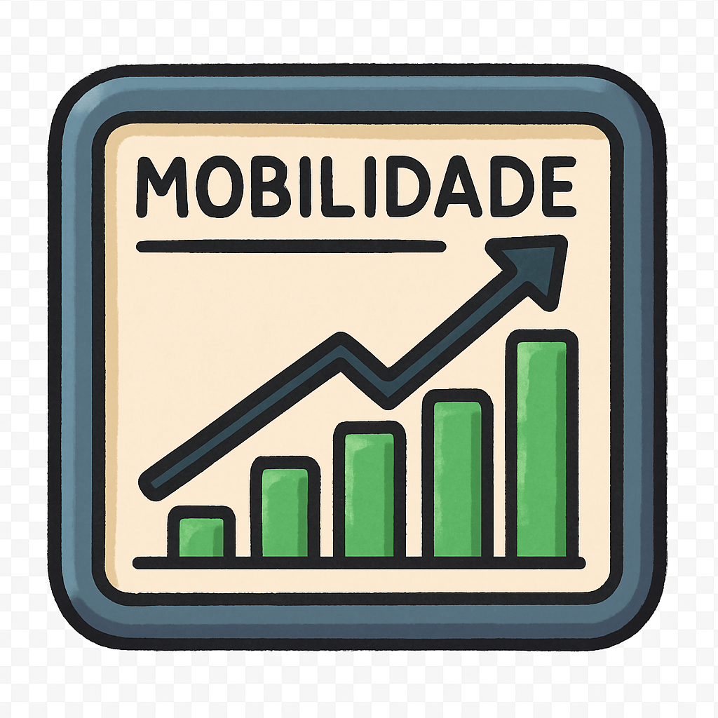 Painel da Mobilidade